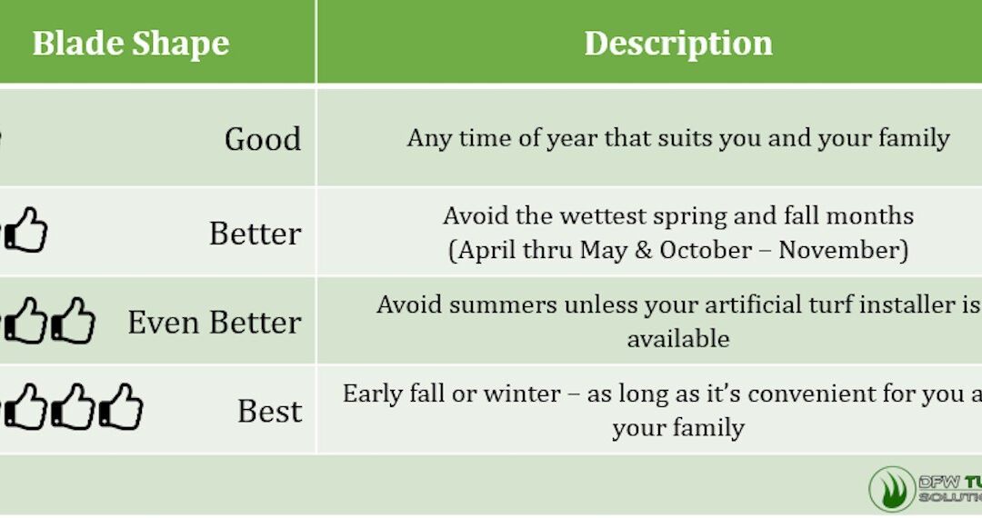 Best Time of Year to Lay Artificial Grass