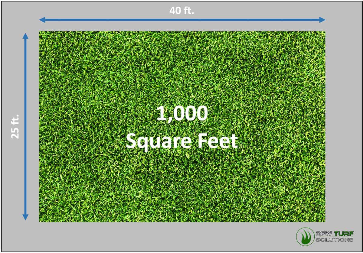 artificial grass cost calculator