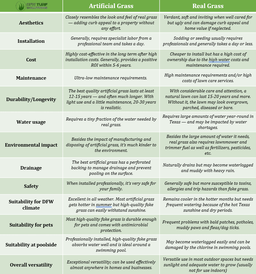 Artificial turf or real grass?