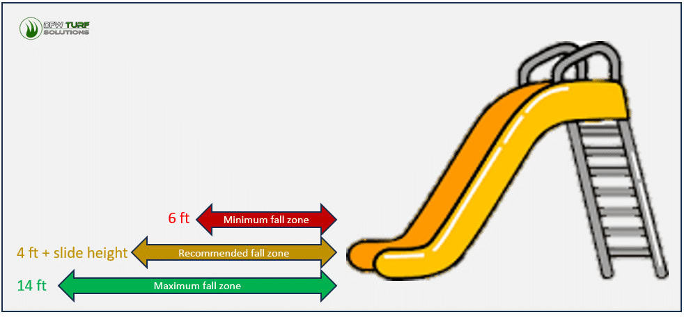 playground slide fall zone infographic