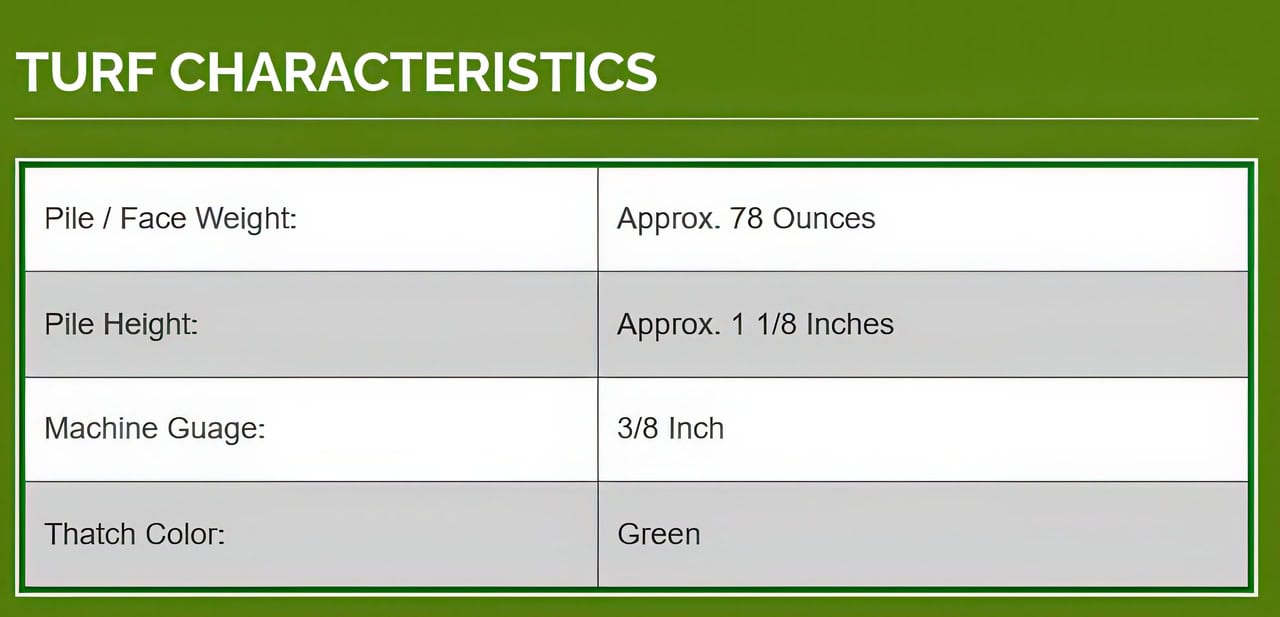 Chart listing turf characteristics including 78 oz face weight, 1 1/8 in pile height, 3/8 in gauge, and green thatch color.